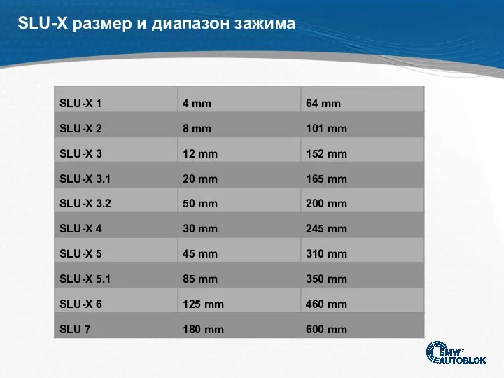 SLU-X размер и диапазон зажима