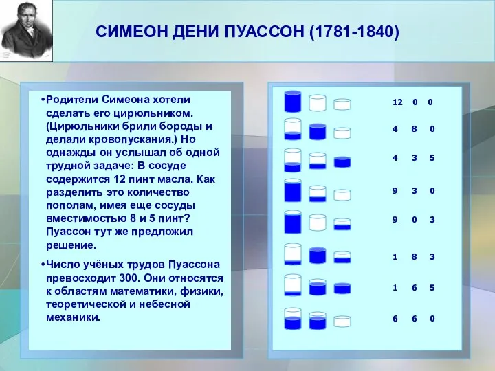 СИМЕОН ДЕНИ ПУАССОН (1781-1840) Родители Симеона хотели сделать его цирюльником. (Цирюльники брили