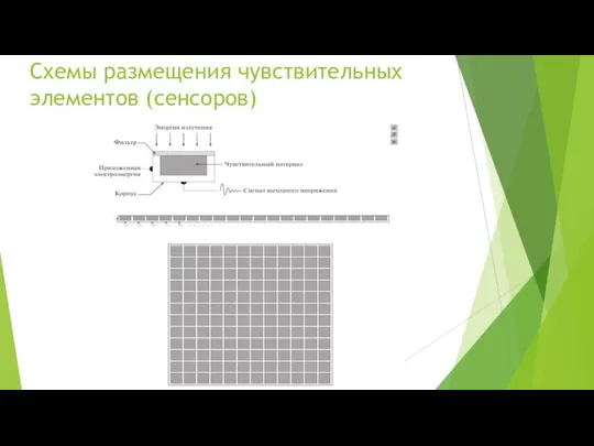 Схемы размещения чувствитель­ных элементов (сенсоров)