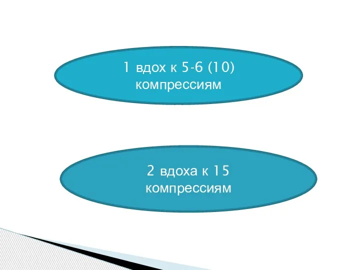 1 вдох к 5-6 (10) компрессиям 2 вдоха к 15 компрессиям