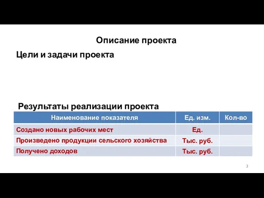 Результаты реализации проекта Цели и задачи проекта Описание проекта