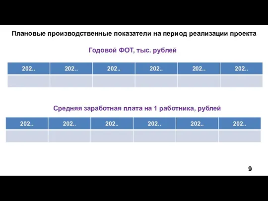 Плановые производственные показатели на период реализации проекта Годовой ФОТ, тыс. рублей Средняя