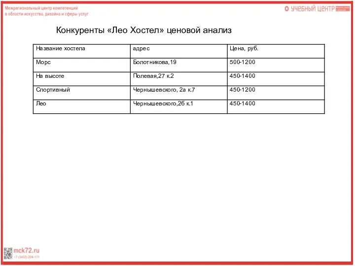 Конкуренты «Лео Хостел» ценовой анализ