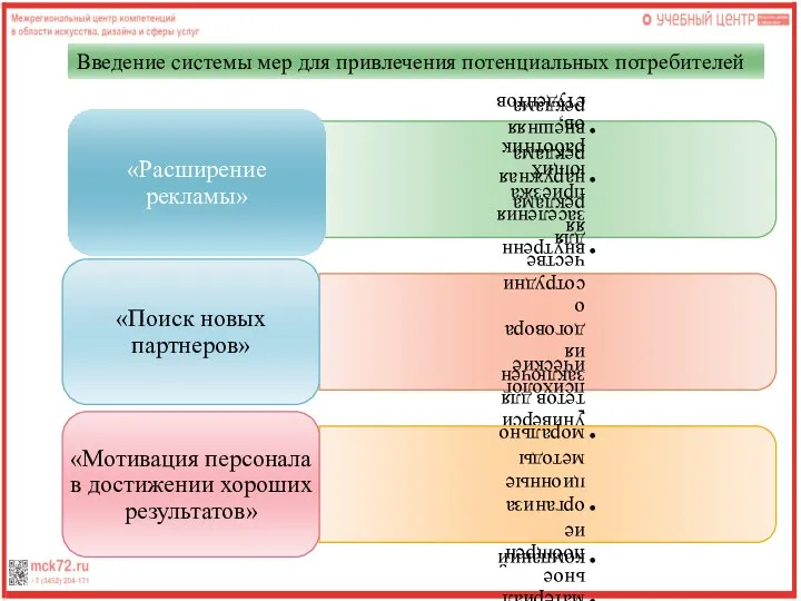 Введение системы мер для привлечения потенциальных потребителей