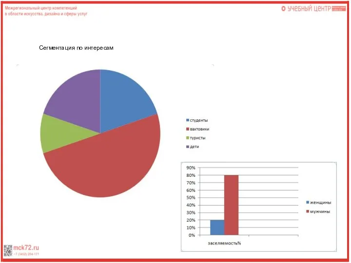 Сегментация по интересам