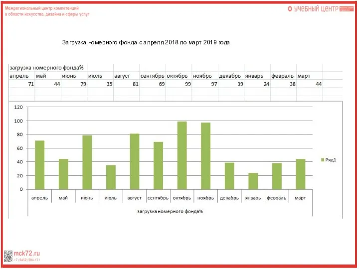 Загрузка номерного фонда с апреля 2018 по март 2019 года