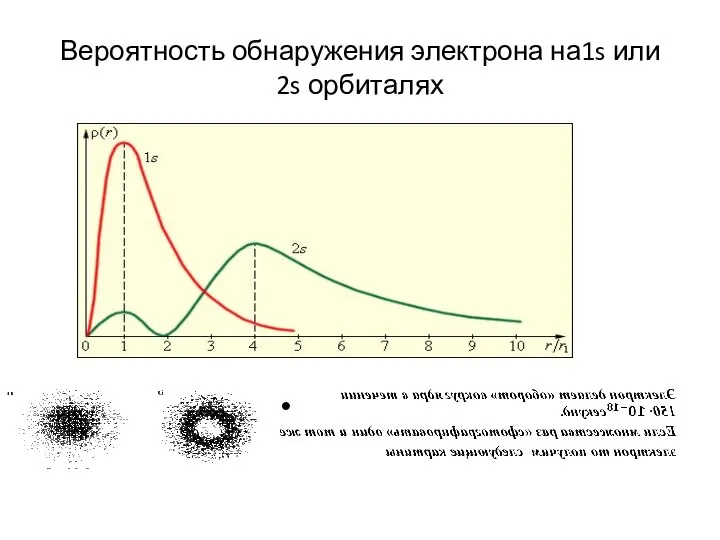 Вероятность обнаружения электрона на1s или 2s орбиталях