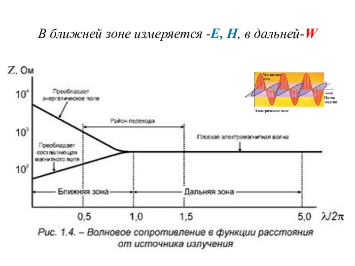 В ближней зоне измеряется -E, H, в дальней-W