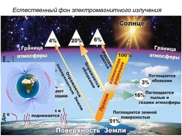 Естественный фон электромагнитного излучения