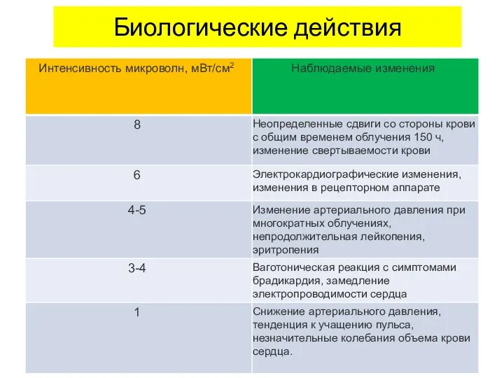 Биологические действия