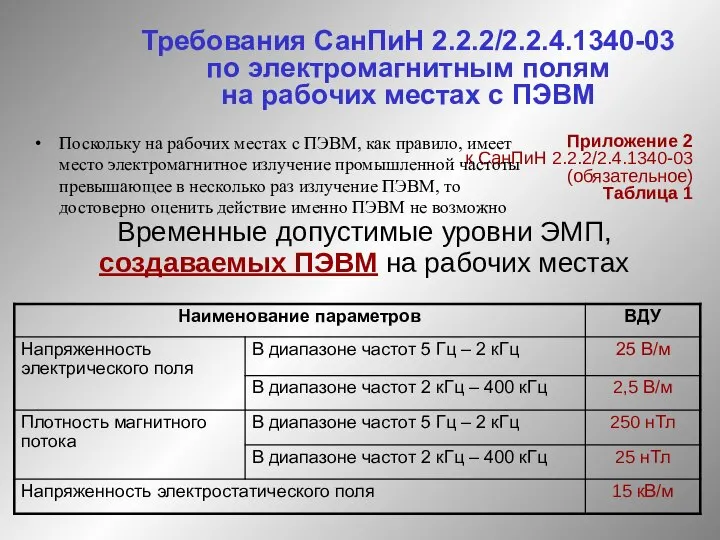 Требования СанПиН 2.2.2/2.2.4.1340-03 по электромагнитным полям на рабочих местах с ПЭВМ Приложение