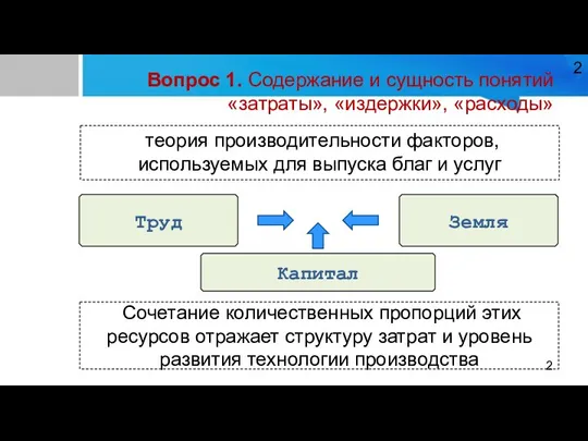 Вопрос 1. Содержание и сущность понятий «затраты», «издержки», «расходы» теория производительности факторов,