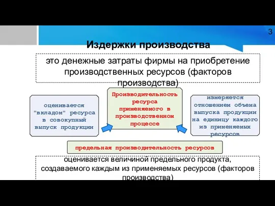 Издержки производства это денежные затраты фирмы на приобретение производственных ресурсов (факторов производства)