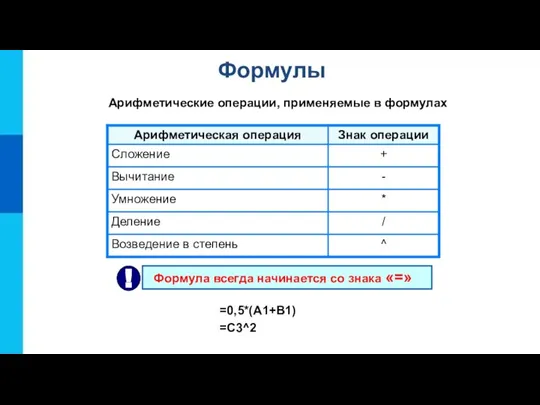 Формулы Арифметические операции, применяемые в формулах =0,5*(А1+В1) =С3^2