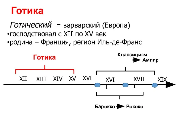 Готика Готический = варварский (Европа) господствовал c ХII по XV век родина