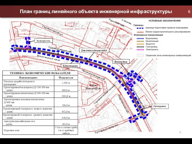 План границ линейного объекта инженерной инфраструктуры Дождевая канализация Водопровод Канализация Электросеть Район