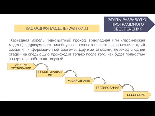 ЭТАПЫ РАЗРАБОТКИ ПРОГРАММНОГО ОБЕСПЕЧЕНИЯ КАСКАДНАЯ МОДЕЛЬ (WATERFALL) Каскадная модель (однократный проход, водопадная