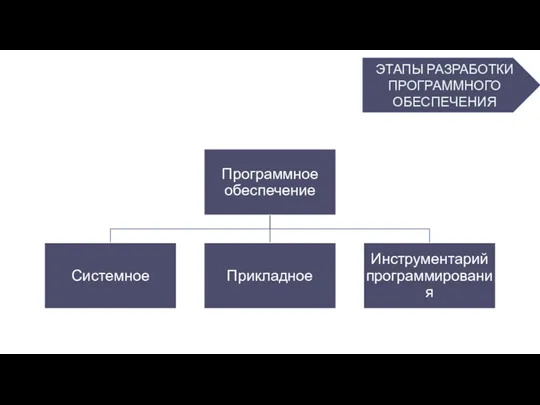 ЭТАПЫ РАЗРАБОТКИ ПРОГРАММНОГО ОБЕСПЕЧЕНИЯ