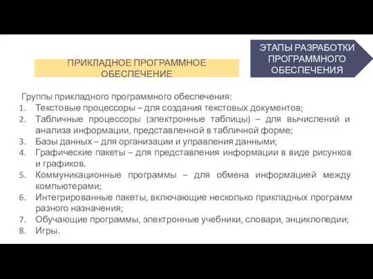 ЭТАПЫ РАЗРАБОТКИ ПРОГРАММНОГО ОБЕСПЕЧЕНИЯ ПРИКЛАДНОЕ ПРОГРАММНОЕ ОБЕСПЕЧЕНИЕ Группы прикладного программного обеспечения: Текстовые