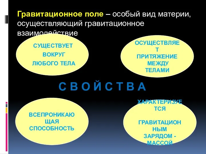 Гравитационное поле – особый вид материи, осуществляющий гравитационное взаимодействие СУЩЕСТВУЕТ ВОКРУГ ЛЮБОГО