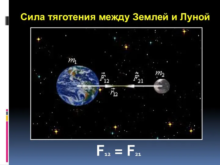 Сила тяготения между Землей и Луной F12 = F21