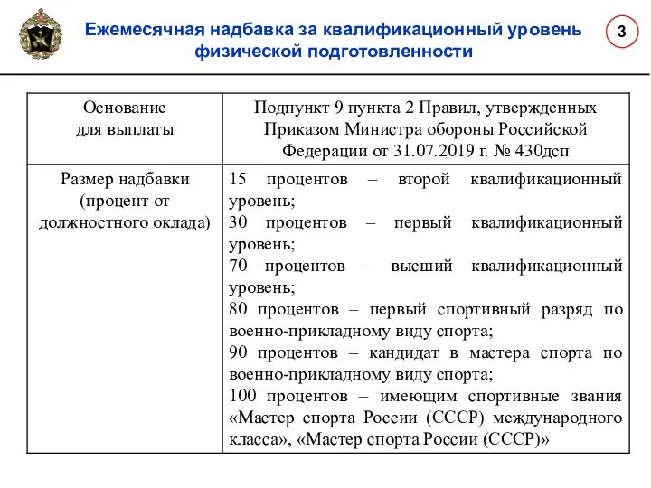 Ежемесячная надбавка за квалификационный уровень физической подготовленности 3