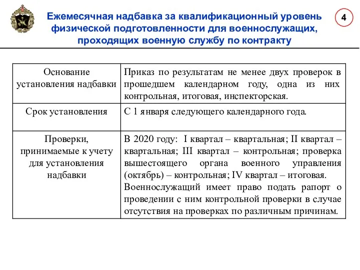 Ежемесячная надбавка за квалификационный уровень физической подготовленности для военнослужащих, проходящих военную службу по контракту 4