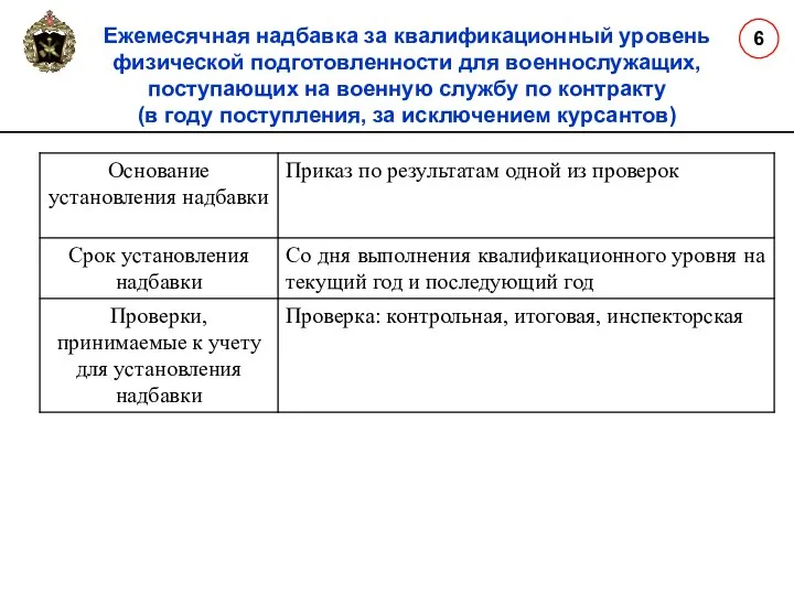 Ежемесячная надбавка за квалификационный уровень физической подготовленности для военнослужащих, поступающих на военную