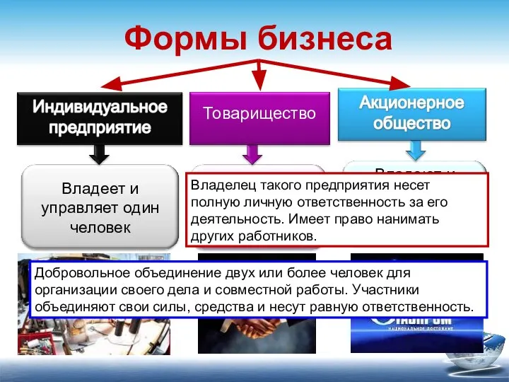 Формы бизнеса Владелец такого предприятия несет полную личную ответственность за его деятельность.