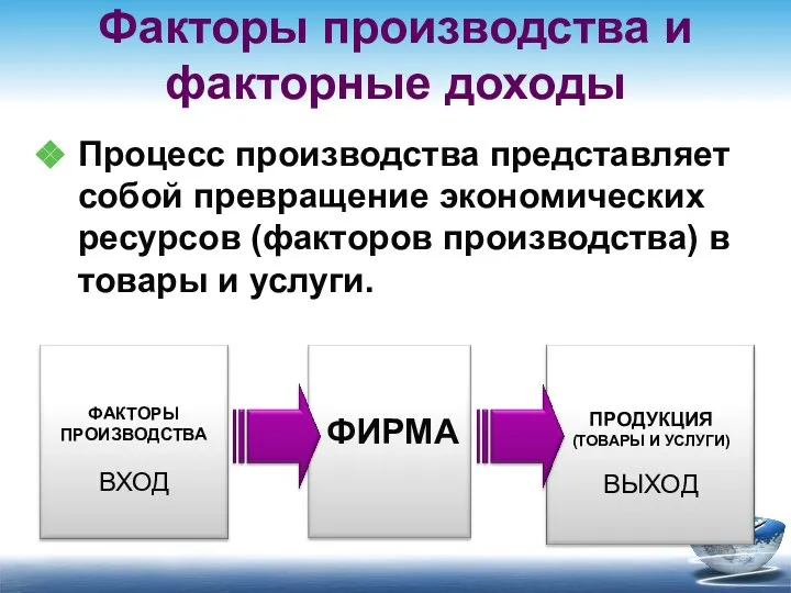 Процесс производства представляет собой превращение экономических ресурсов (факторов производства) в товары и