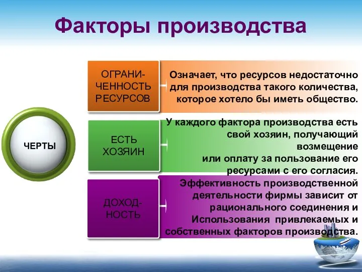 Эффективность производственной деятельности фирмы зависит от рационального соединения и Использования привлекаемых и