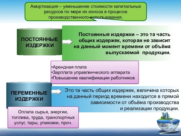 Издержки Постоянные издержки – это та часть общих издержек, которая не зависит