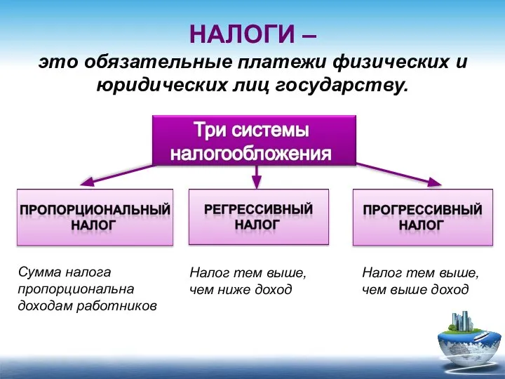 НАЛОГИ – это обязательные платежи физических и юридических лиц государству. Сумма налога