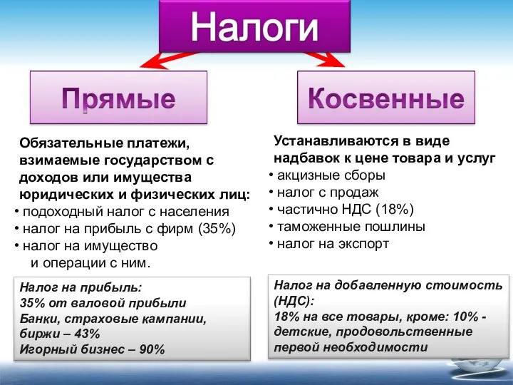 Обязательные платежи, взимаемые государством с доходов или имущества юридических и физических лиц: