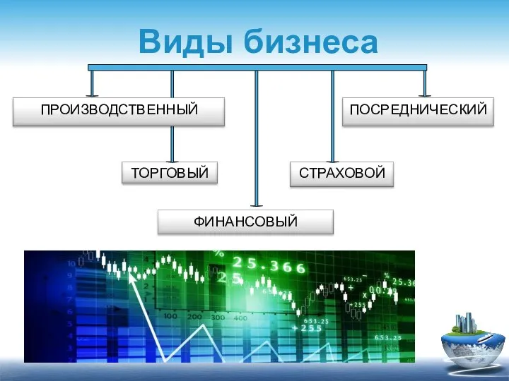 Виды бизнеса