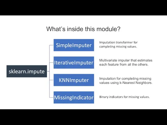 Imputation transformer for completing missing values. Multivariate imputer that estimates each feature