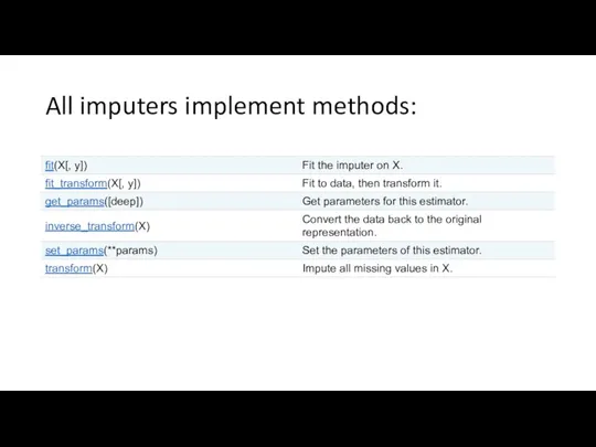 All imputers implement methods: