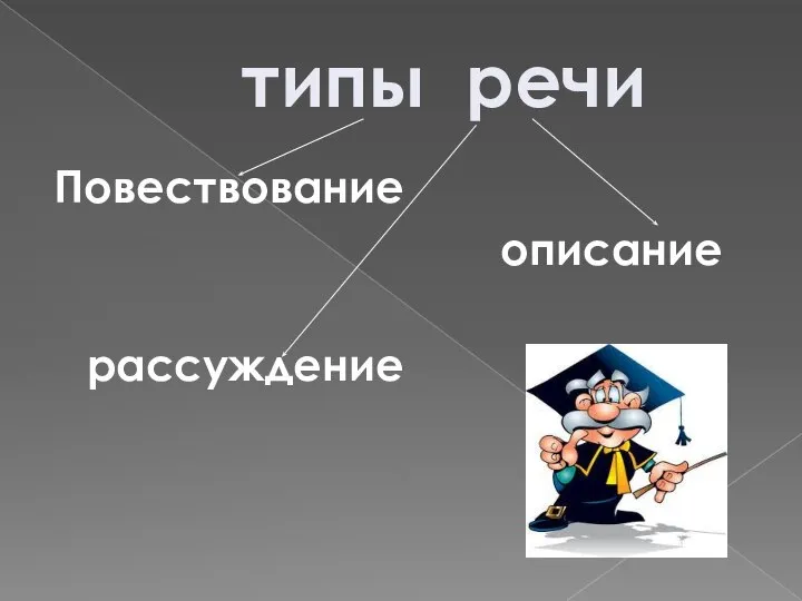 типы речи Повествование описание рассуждение