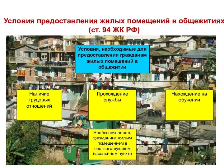 Условия предоставления жилых помещений в общежитиях (ст. 94 ЖК РФ)