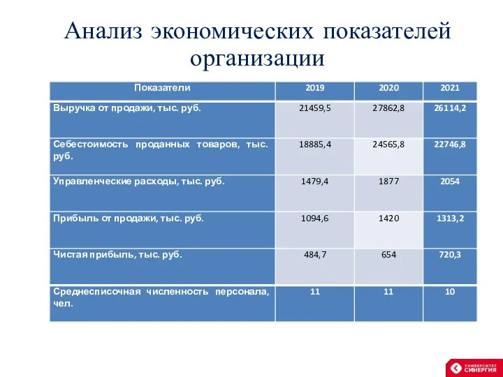 Анализ экономических показателей организации