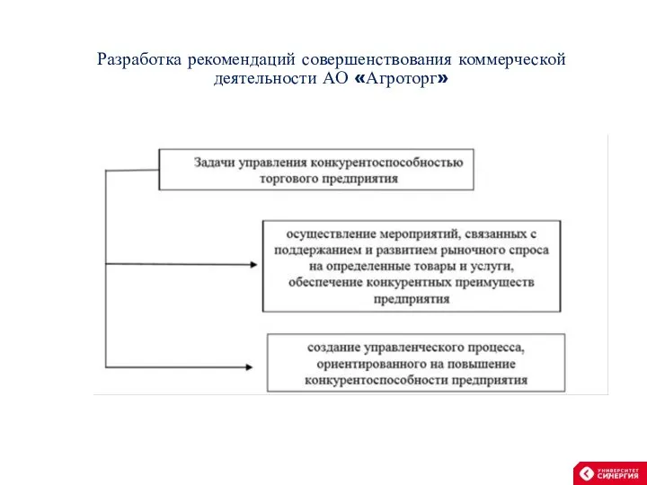 Разработка рекомендаций совершенствования коммерческой деятельности АО «Агроторг»