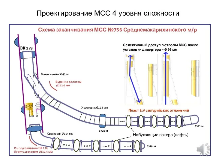 Проектирование МСС 4 уровня сложности ООО «РН-Северная нефть» 11 скважин 4 уровня
