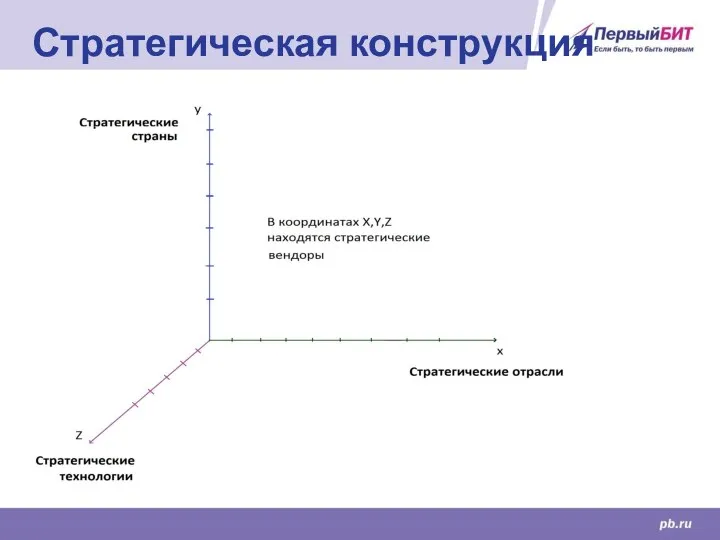 Стратегическая конструкция