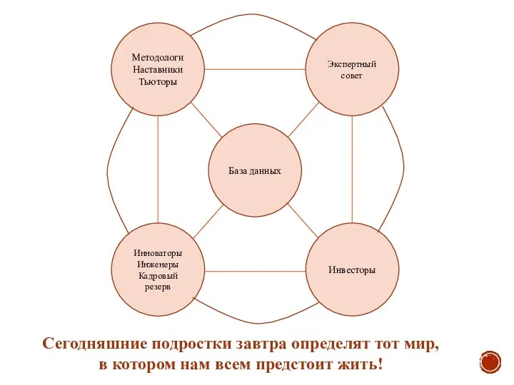 Сегодняшние подростки завтра определят тот мир, в котором нам всем предстоит жить!