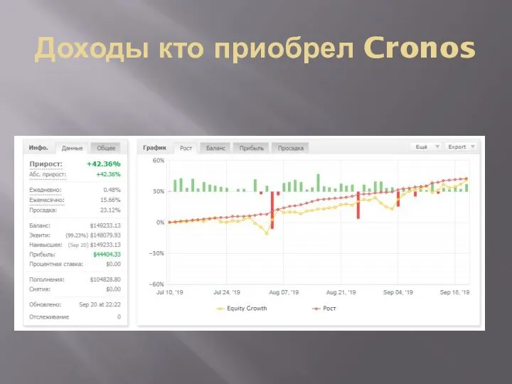 Доходы кто приобрел Cronos