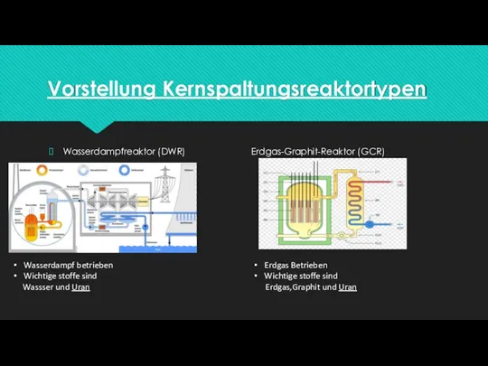 Vorstellung Kernspaltungsreaktortypen Wasserdampfreaktor (DWR) Erdgas-Graphit-Reaktor (GCR) Wasserdampf betrieben Wichtige stoffe sind Wassser