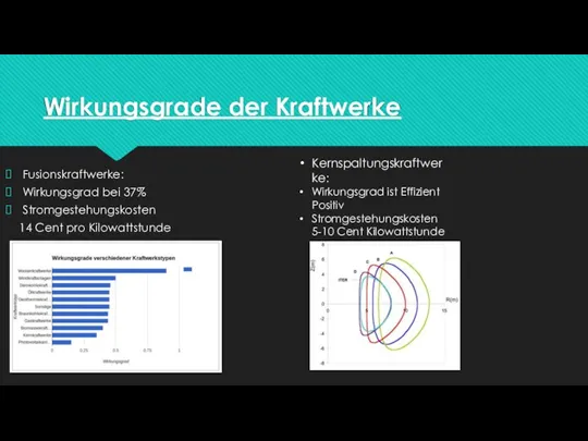 Wirkungsgrade der Kraftwerke Fusionskraftwerke: Wirkungsgrad bei 37% Stromgestehungskosten 14 Cent pro Kilowattstunde