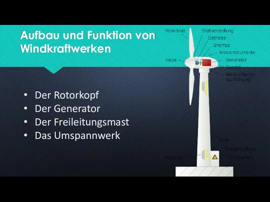 Aufbau und Funktion von Windkraftwerken Der Rotorkopf Der Generator Der Freileitungsmast Das Umspannwerk