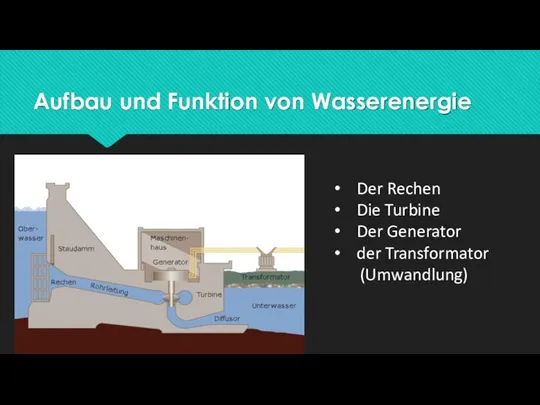 Aufbau und Funktion von Wasserenergie Der Rechen Die Turbine Der Generator der Transformator (Umwandlung)