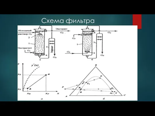 Схема фильтра